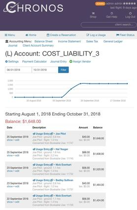 integrated cost accounting